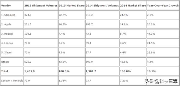 明明产品价格很低却不好卖,魅族为什么卖不动了