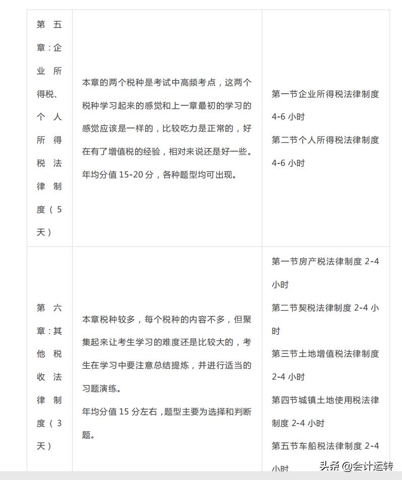 一个会计学霸自述,初级会计30天夺分计划