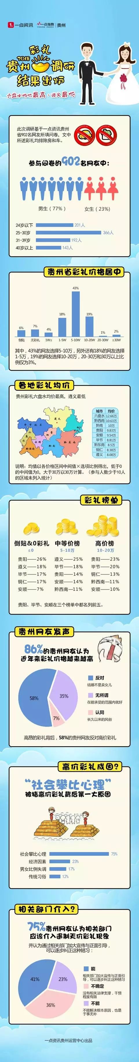 遵义彩礼一般是多少钱,贵州遵义结婚彩礼多少钱