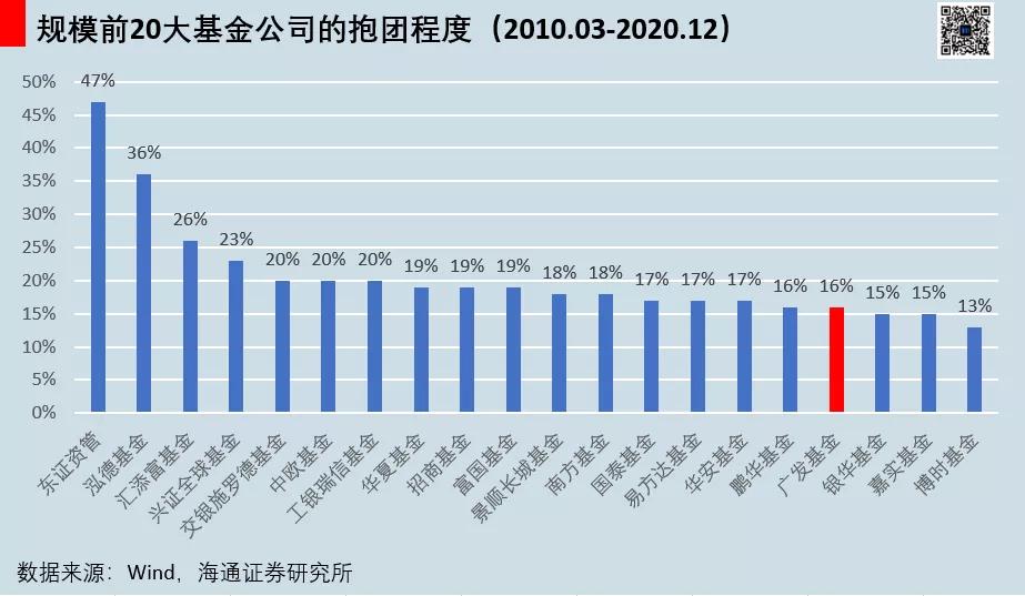 广发基金实力如何,广发基金是上证还是深证