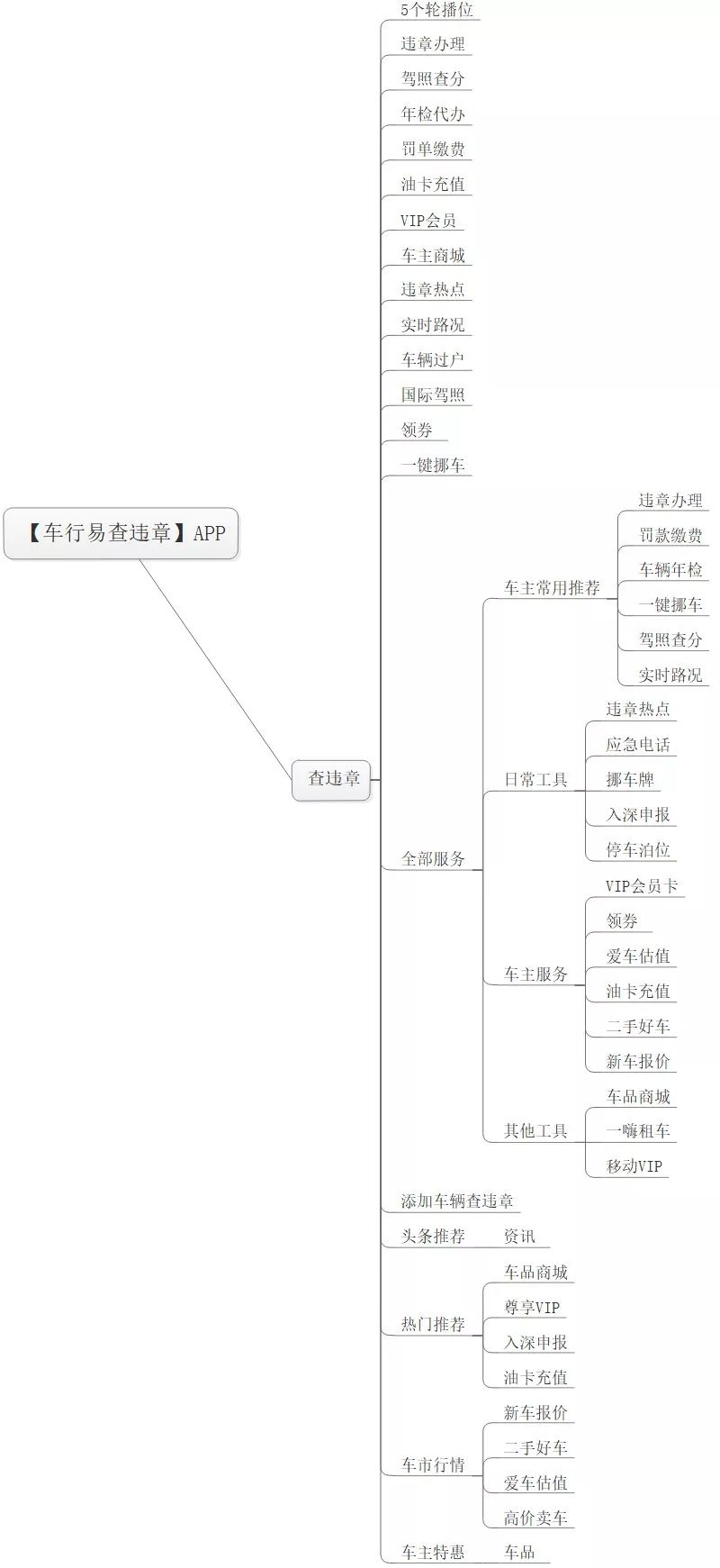 车行易查违章app怎么解绑,车行易怎么查不了违章