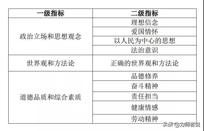 高考四层评价体系,高考评价体系必备知识是什么