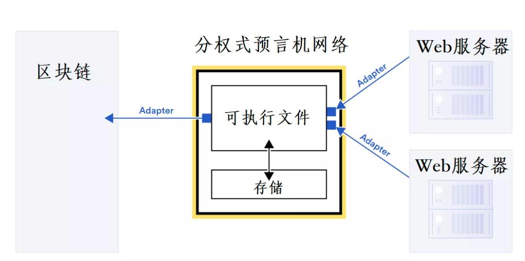 区块链行业架构包括什么,区块链技术发展现状和趋势