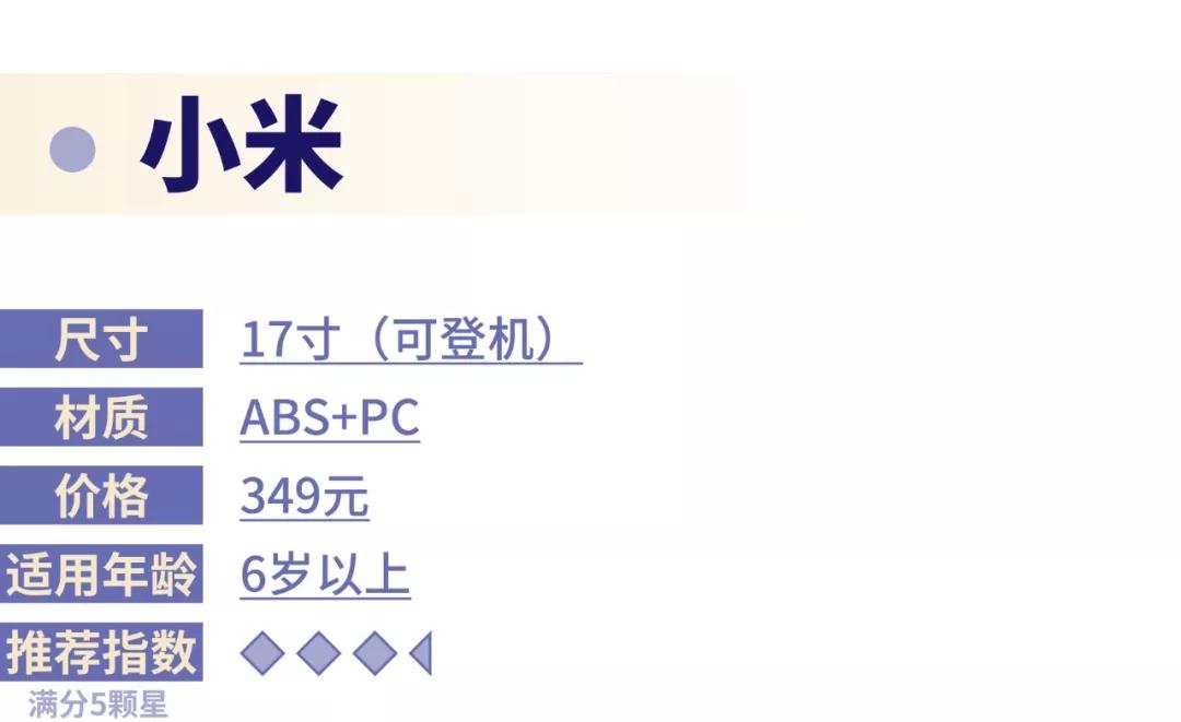儿童高颜值行李箱质量排名第一,哪种儿童行李箱好用