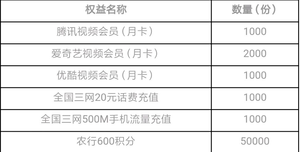 值得保留的银行,农行哪张信用卡最值得办