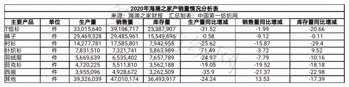 男装销量前十名海澜,a股27家上市公司分红超百亿