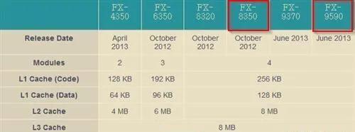 CPU没有超过5Ghz的原因