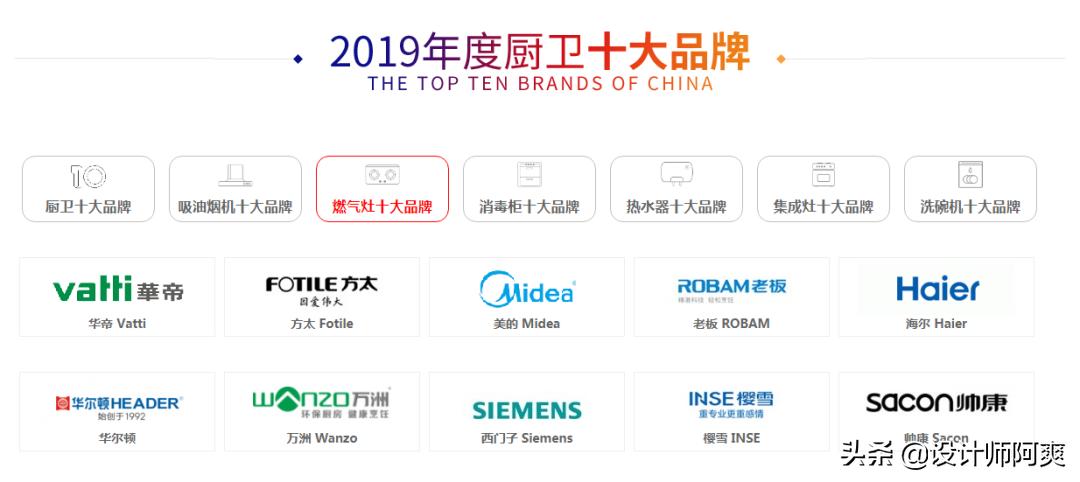 厨房燃气灶到底怎么选,厨房装修燃气灶怎么选