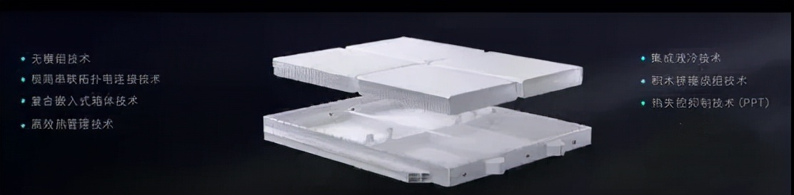 未来动力电池走向怎么样,怎么看动力电池的未来发展