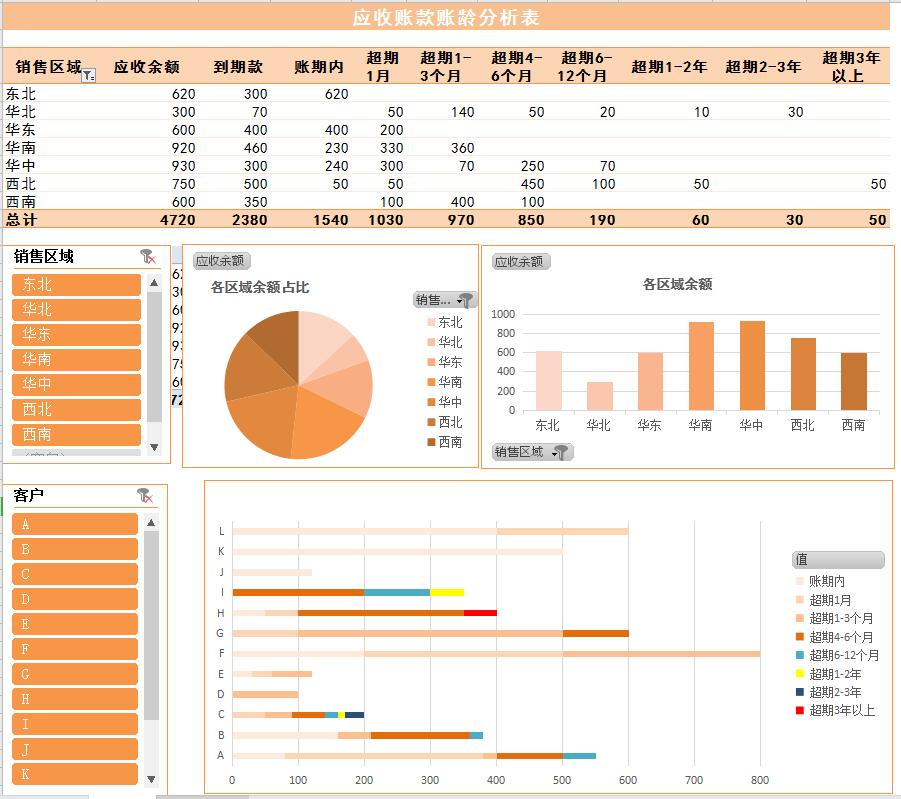 财务会计必学excel表格,财务会计常用500张excel表格模板