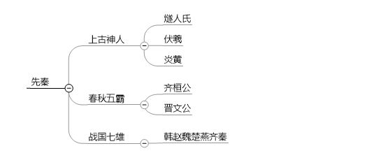 上知天文下知地理的考试内容怎么去记？九品中正制是什么？
