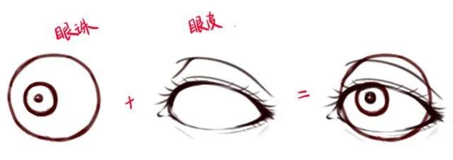 手绘眼睛零基础绘画教程,绘画教程谁看都能懂的眼睛画法