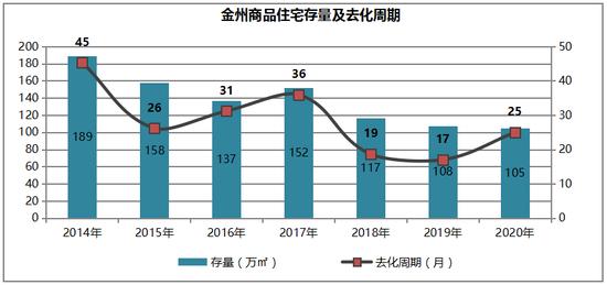 关注房地产机会,关注大连楼市