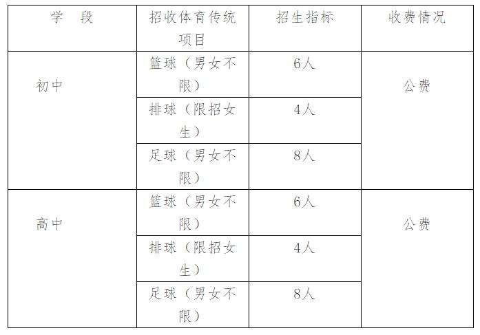 昆明招生信息查询系统,昆明市初中招生网上报名系统