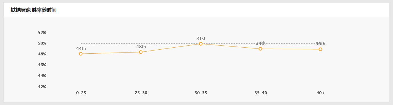 莫德凯撒新版本加强,新赛季莫德凯撒怎么玩