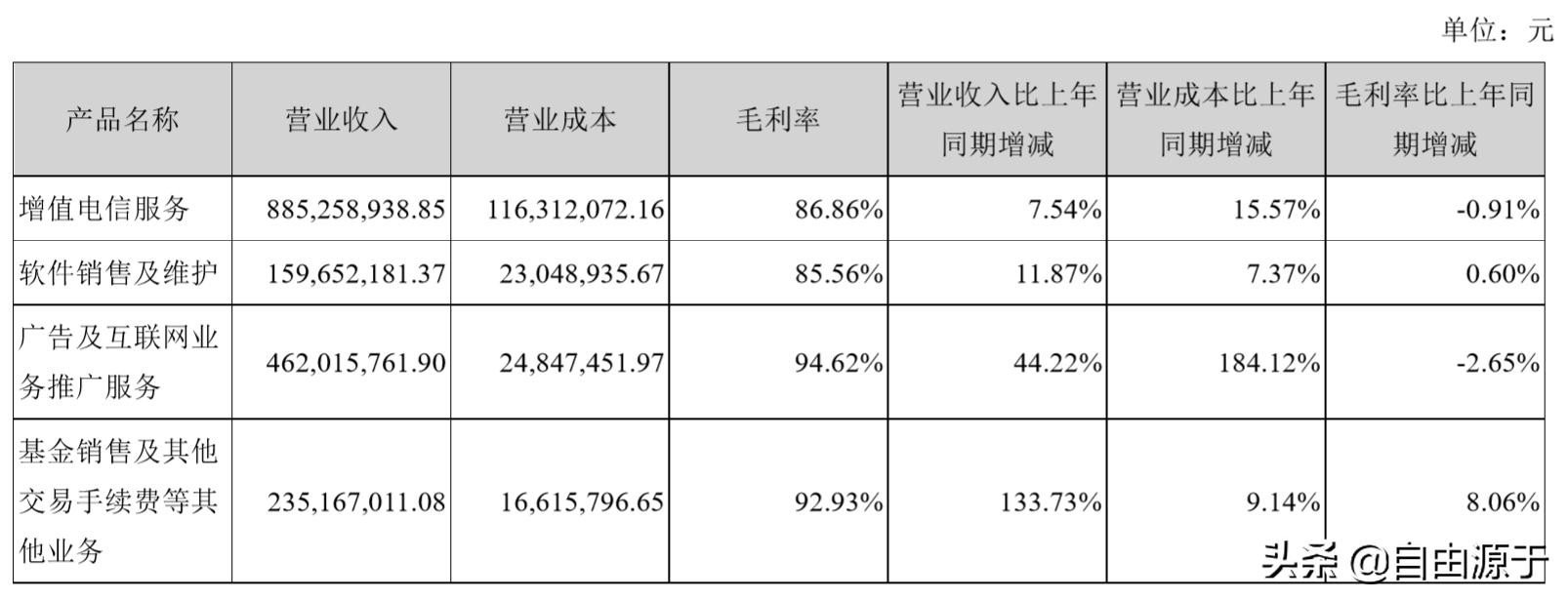 年报速读,年报快读