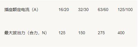 工业220v插头图片,工业防爆插头220v