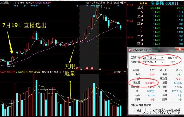 最准确的周k线选股方法,天眼地量选股公式源码