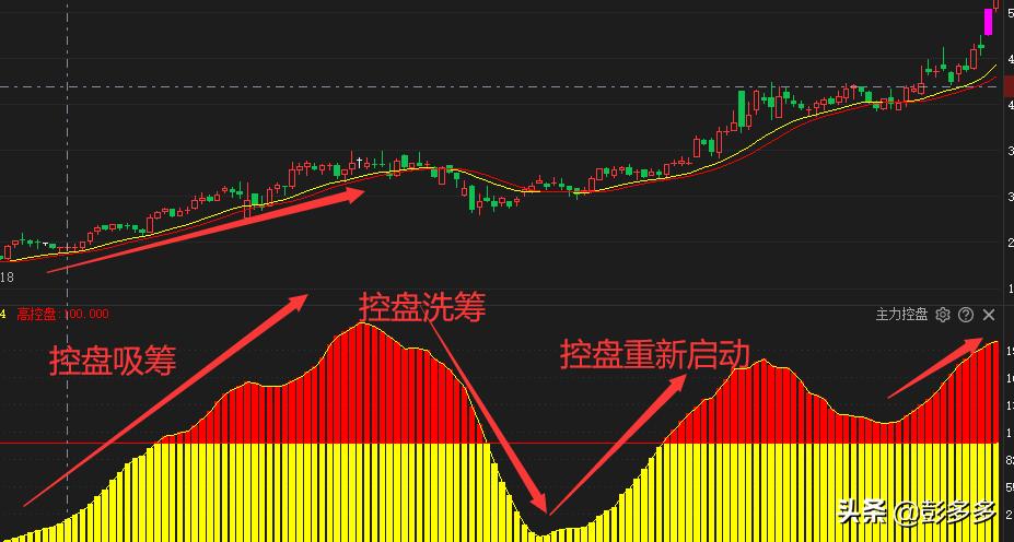 期货主力控盘,主力控盘股票