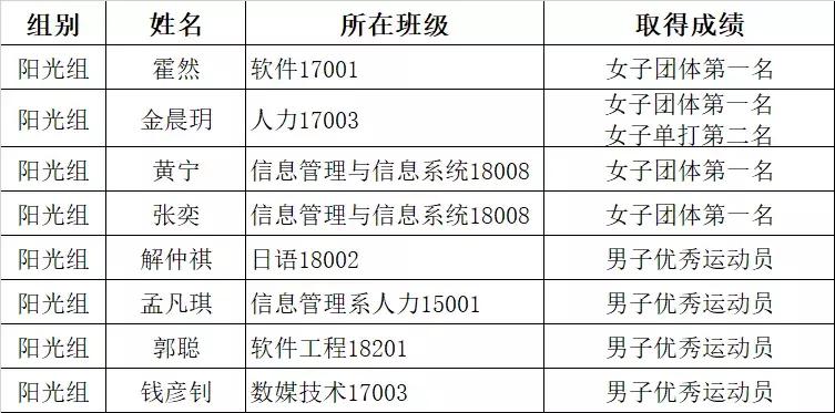 女乒夺冠领奖,女乒夺得女团金牌