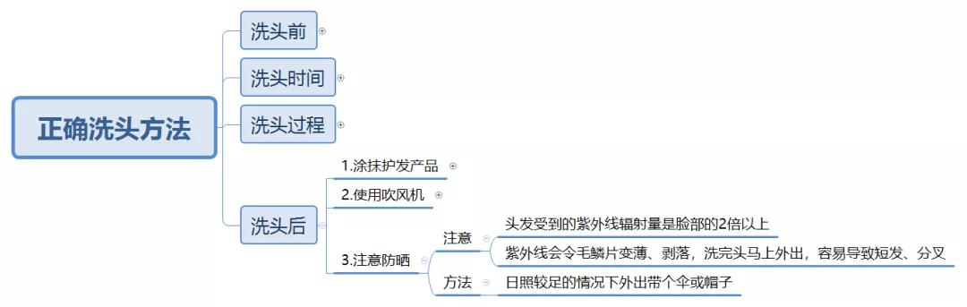 最详细的洗头教程,怎么才是正确的洗头方法