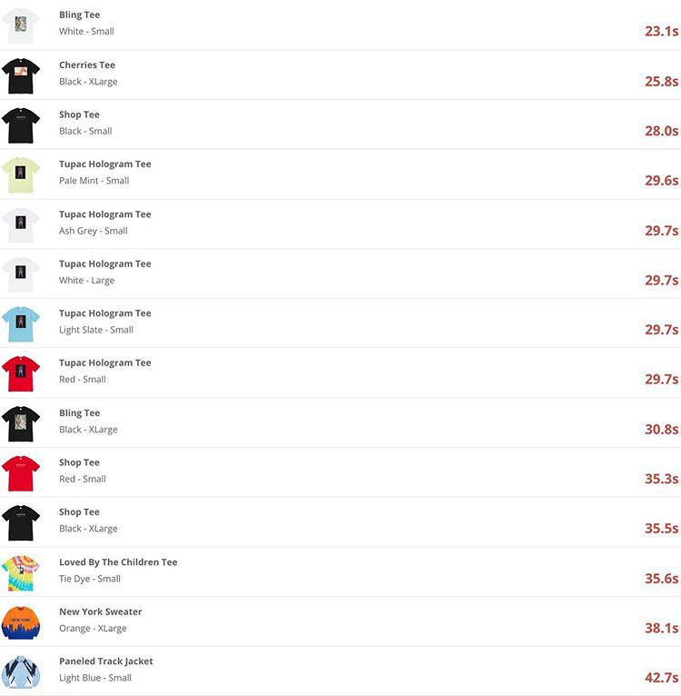 supreme2018秋冬第一周发售,supreme2017春夏系列第三波