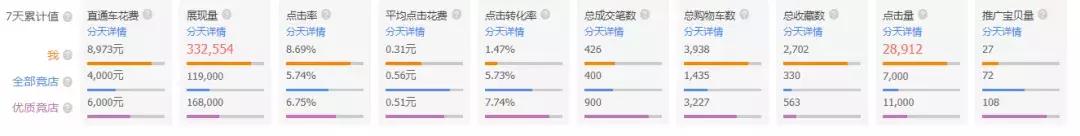 直通车能拉动免费搜索吗,直通车是不是精准匹配才拉动搜索