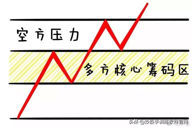 老股民常用18日均线买卖法图解,日均线波段战法