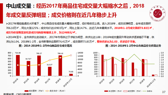 张化学：中山区位优势形成利好交通发力缩短时空差距