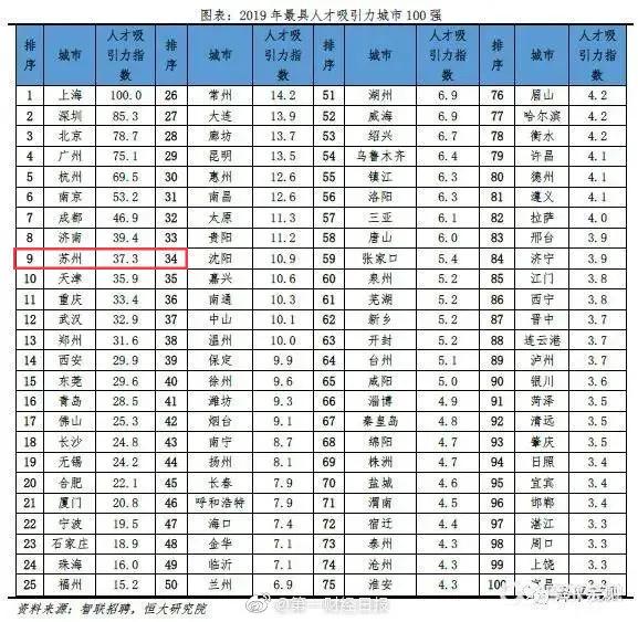 苏州现在很火的视频,最近的苏州