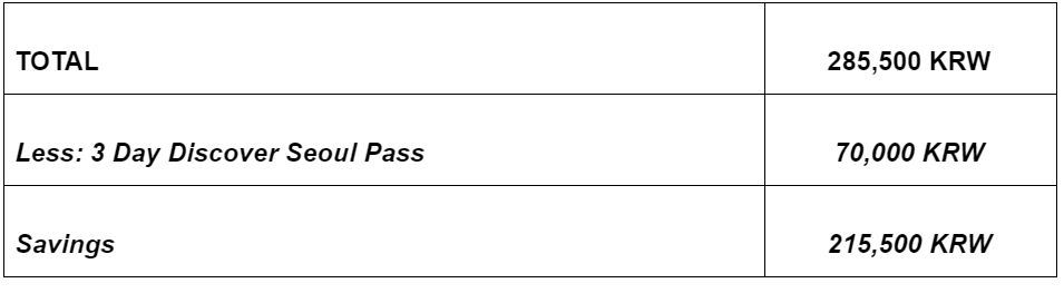 去韩国需要买交通卡么 (去韩国旅游买什么公交卡最好)