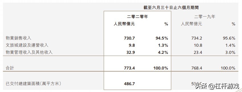 融创卖掉文旅城项目,融创卖抵押房