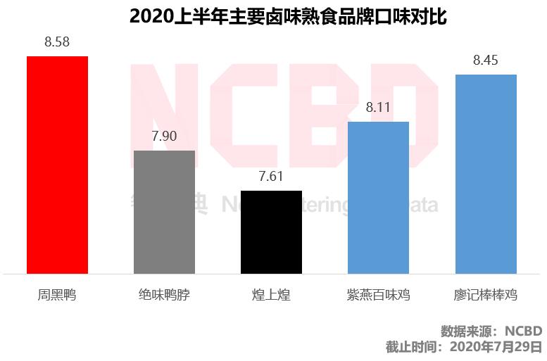 绝味周黑鸭煌上煌谁更胜一筹,周黑鸭和煌上煌使用哪种鸭做卤味