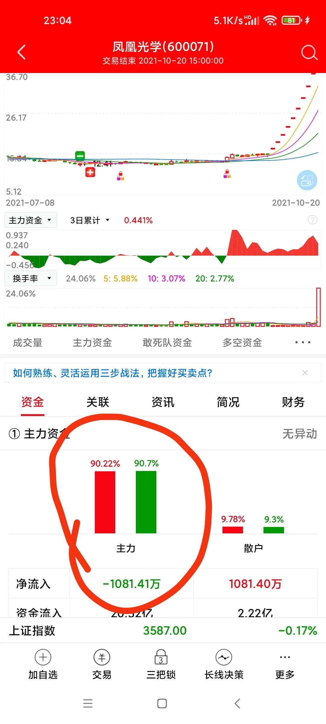 为何每次行情都是券商先涨,券商为什么迟迟不涨
