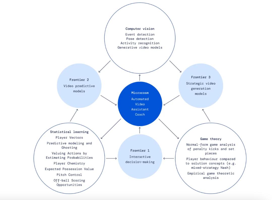 足球人工智能的现状,足球人工智能ai