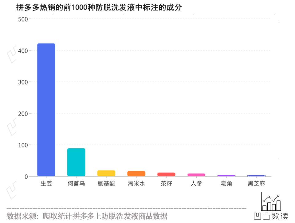 真实有效防脱发,真正有效的防脱发推荐