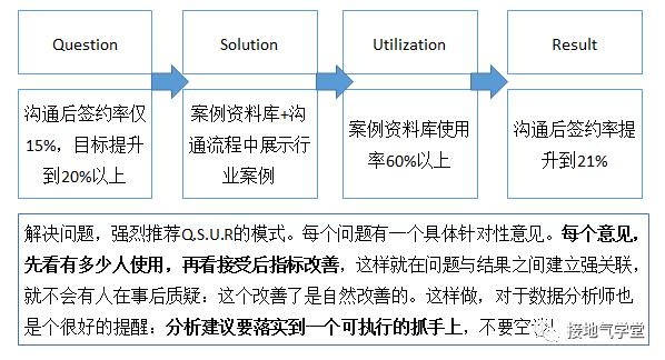 excel销售数据分析图表,销售数据分析可以从哪些维度分析