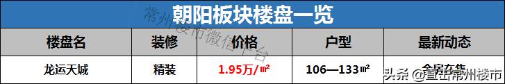 常州房地产现状及未来走势,常州楼市最新状况