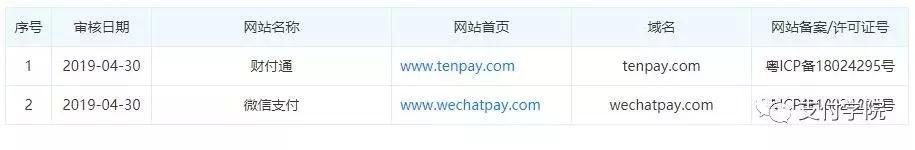 腾讯财付通怎么支付的,腾讯财付通迁移腾讯理财通