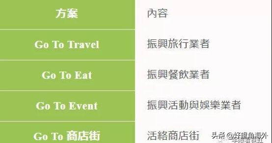 日本goto券,日本向公民发补贴