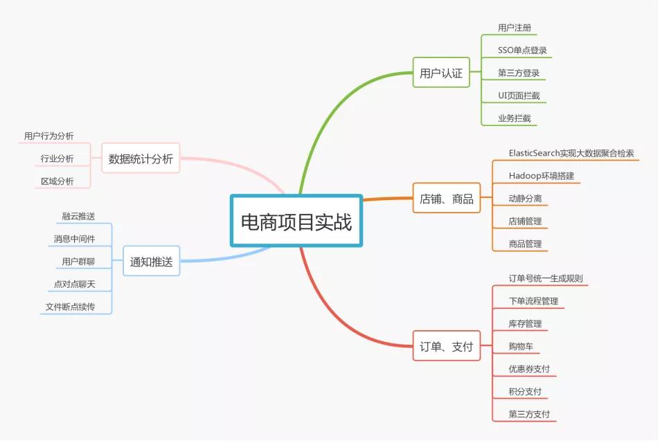 超详细的程序员未来职业发展路线,程序员未来三年职业规划简短
