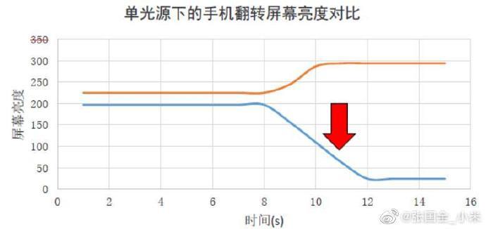小米高管爆料产品,小米高管提高小米10价格