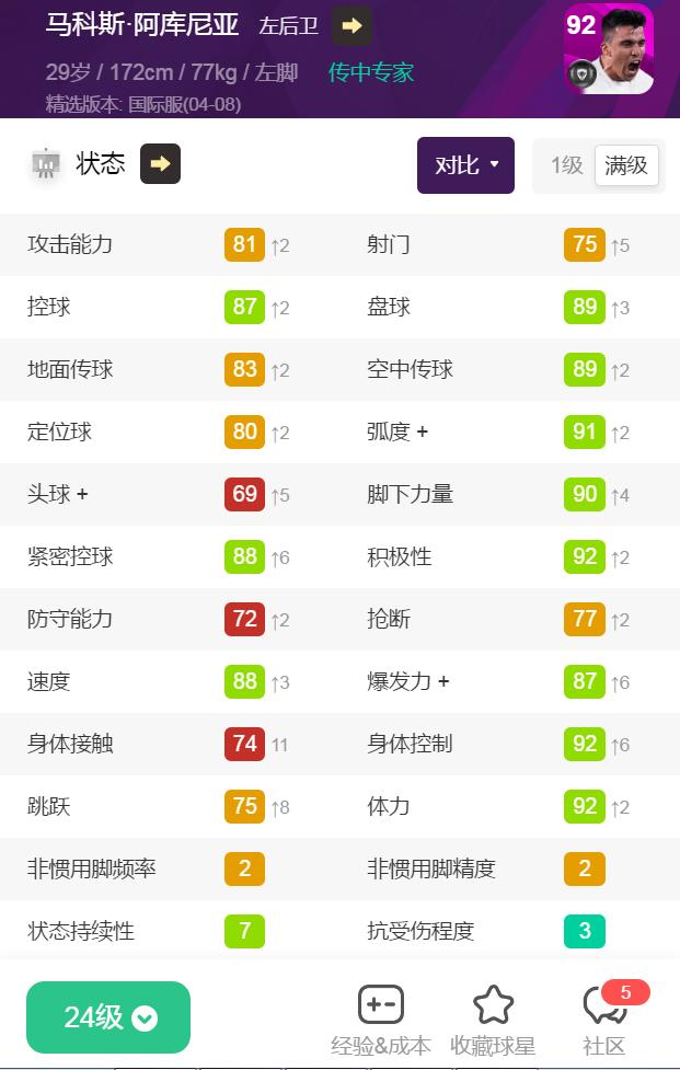 实况足球梅西黑卡是新时刻么 (实况足球2021梅西黑卡)