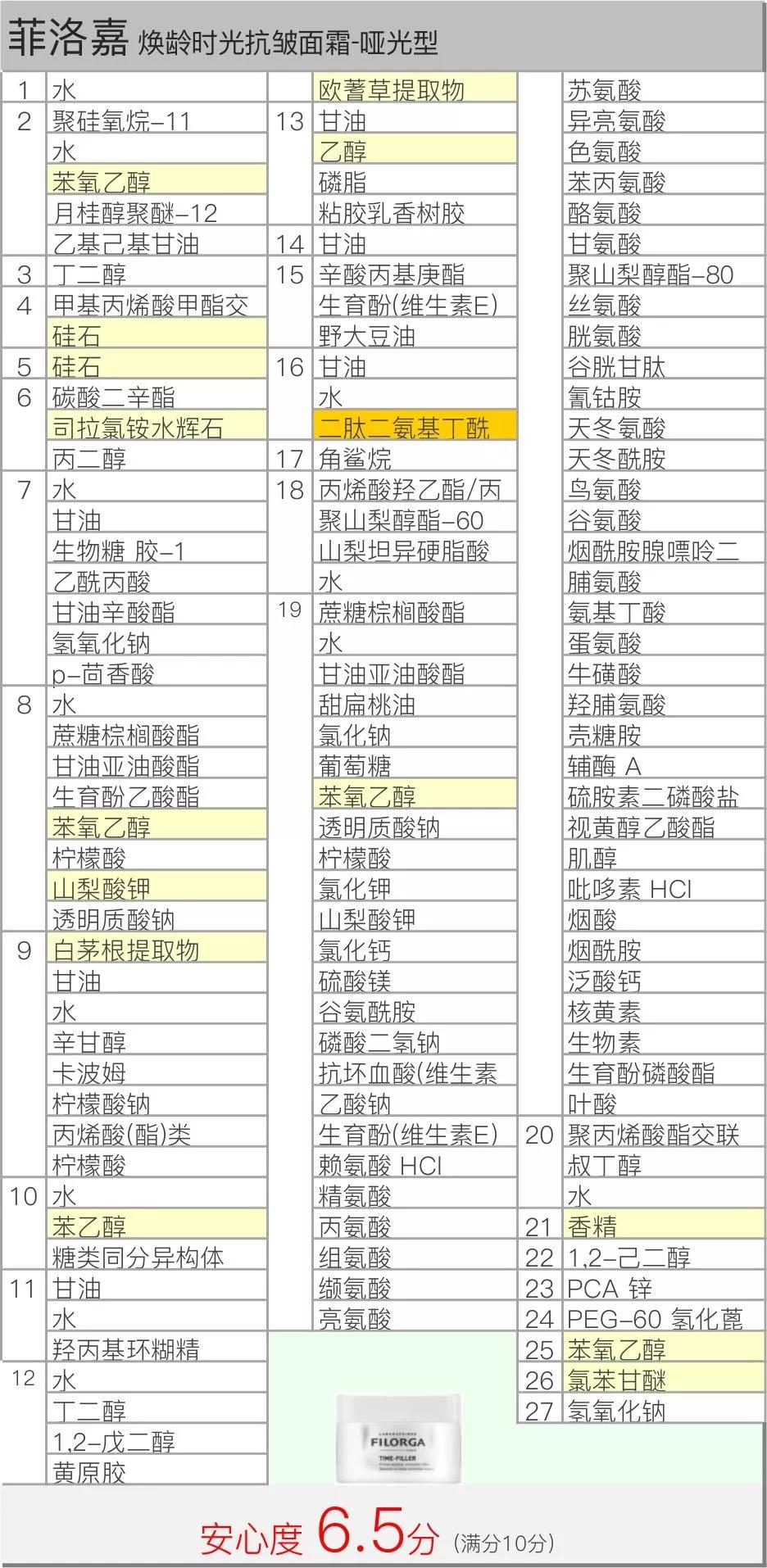 菲洛嘉焕颜时光抗皱面霜,菲洛嘉逆时光抗皱面霜干皮