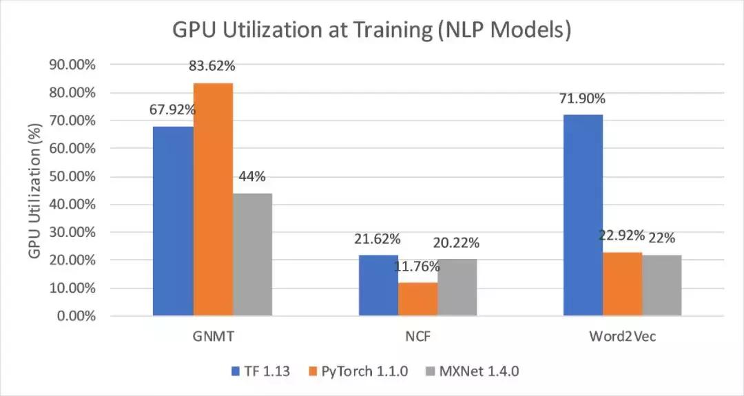 2万元煤气灶TitanRTX做深度学习？机器之心为读者做了个评测