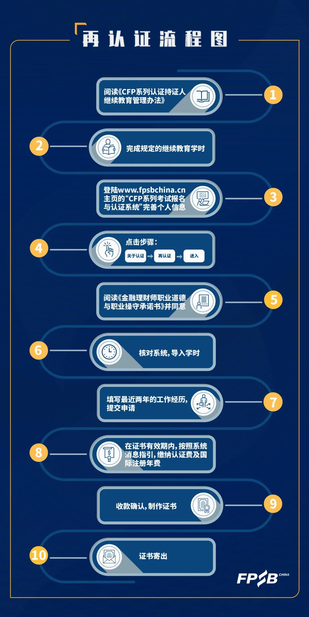 2020年FPSB再认证集中受理通知（2020年09月）