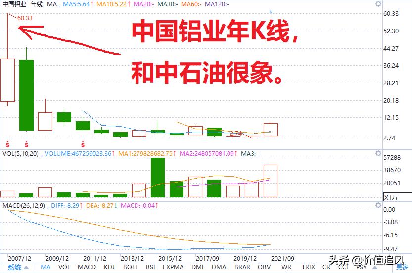 回顾股市二十年,盘点a股未来十年有望翻10倍