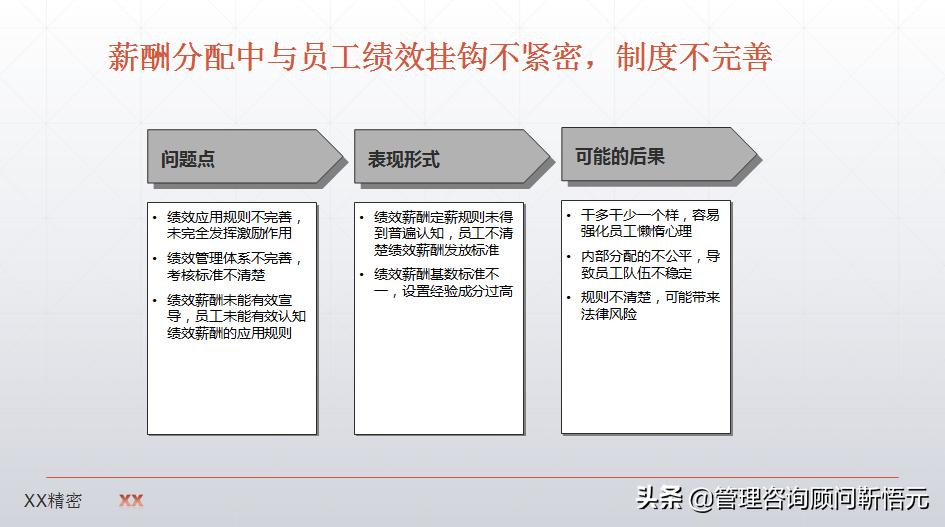 制造业薪酬设计图,制造业企业薪酬怎么设计