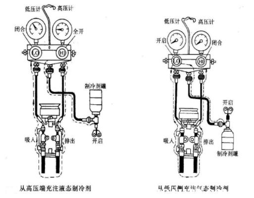 空调加注制冷剂正常运行标准,海信变频空调制冷剂加注量