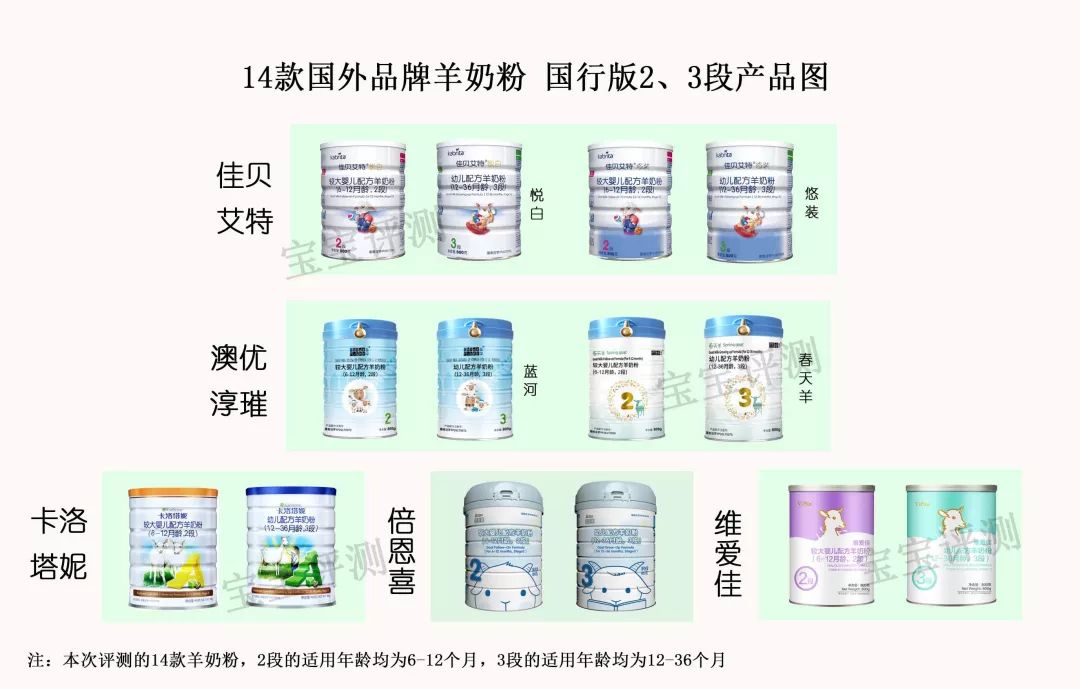 成人32款羊奶粉全面测评,佳贝艾特羊奶粉好还是国行好